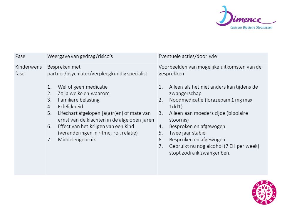 lorazepam 1mg tijdens zwangerschap